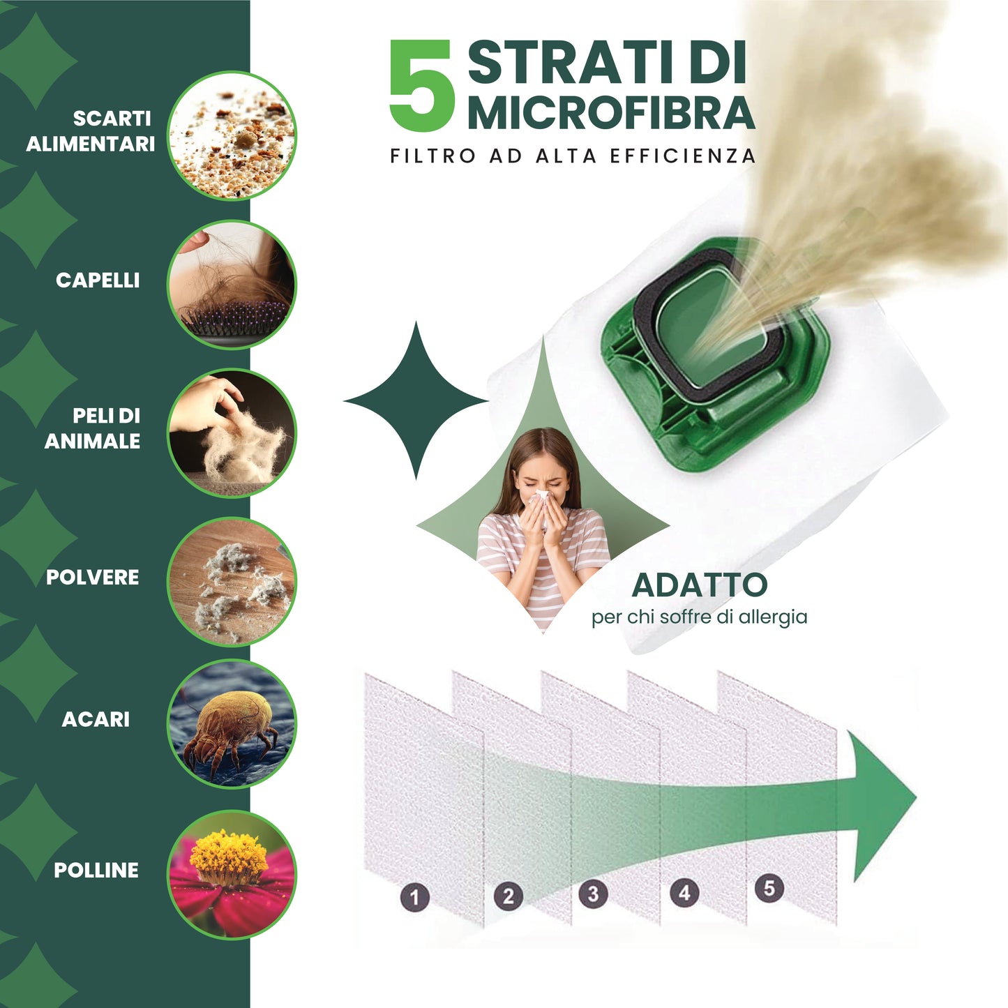 Sacchetti compatibili aspirapolvere folletto vorwerk VK140 VK150